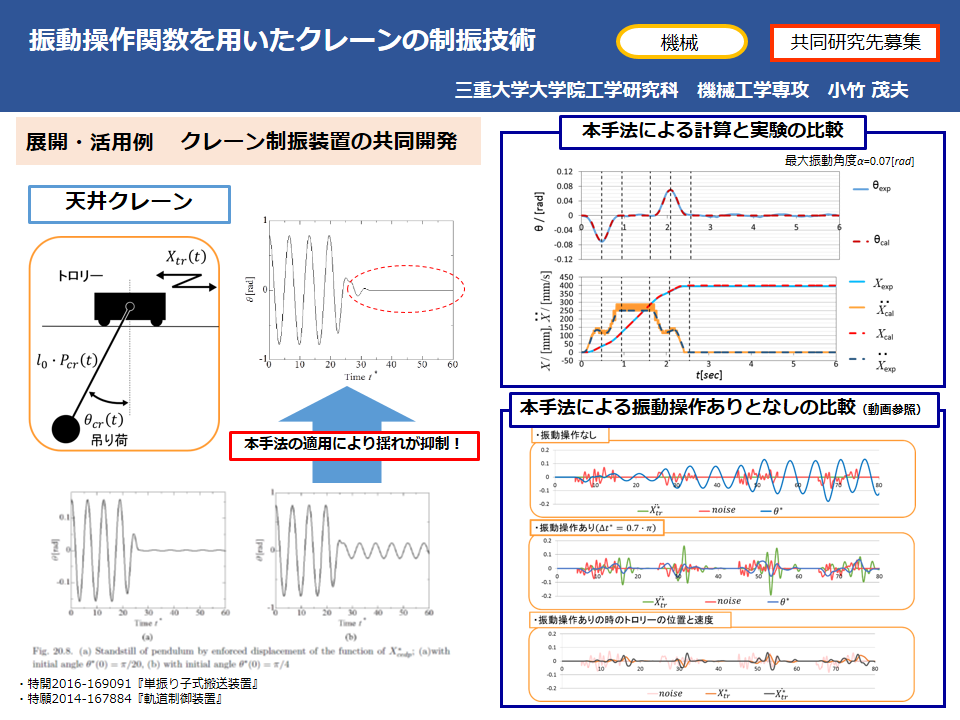 新しいアルゴリズムに基づいたクレーン制振技術：揺らさない搬送軌道が設計できます！