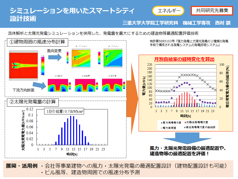 コンピュータシミュレーションを用いたスマートシティ設計ができます