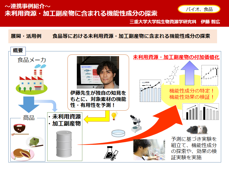 【連携事例】未利用資源・加工副産物に含まれる機能性成分の探索【イラストマンガで紹介！】